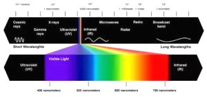 光度学与色度学的基本概念
