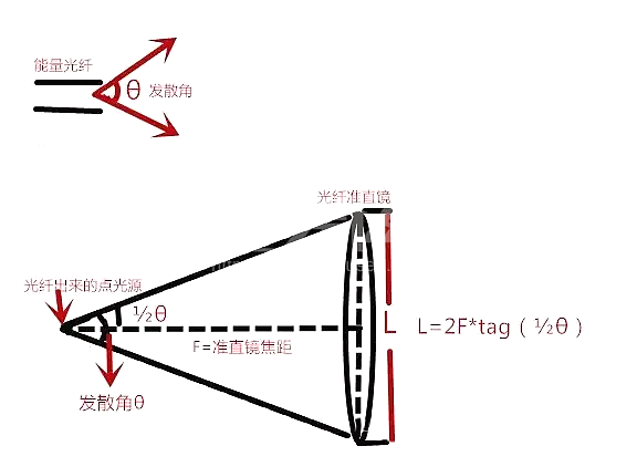 激光打标焦深(激光打标机聚焦)