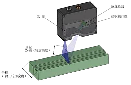 线扫激光算法原理