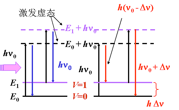 拉曼光谱的工作原理与结构组成