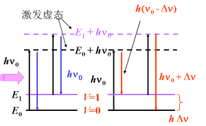 拉曼光谱的工作原理与结构组成