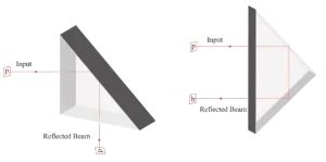 一张图看懂光学棱镜的工作原理