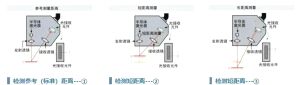 激光位移傳感器原理及應(yīng)用場景