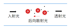 幾種常見的光纖傳感技術(shù)